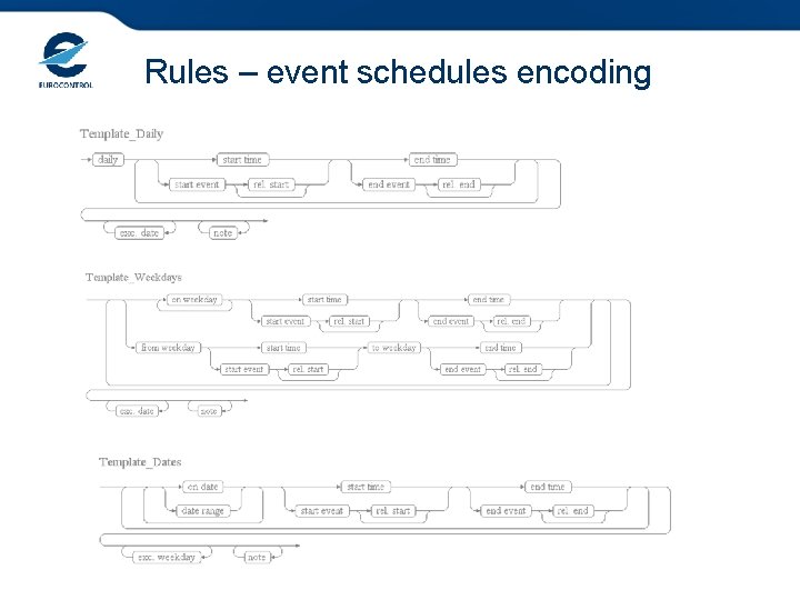 Rules – event schedules encoding 