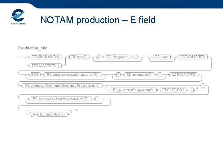 NOTAM production – E field 