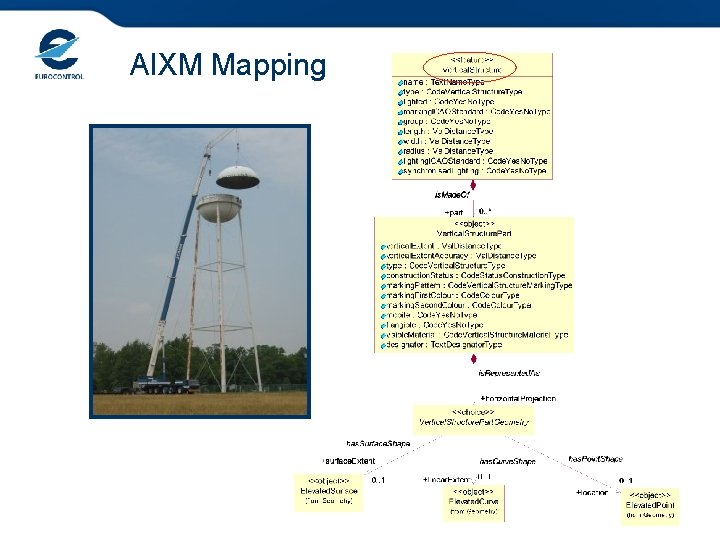 AIXM Mapping 