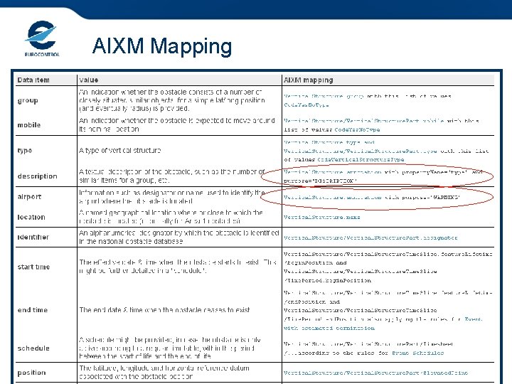 AIXM Mapping 