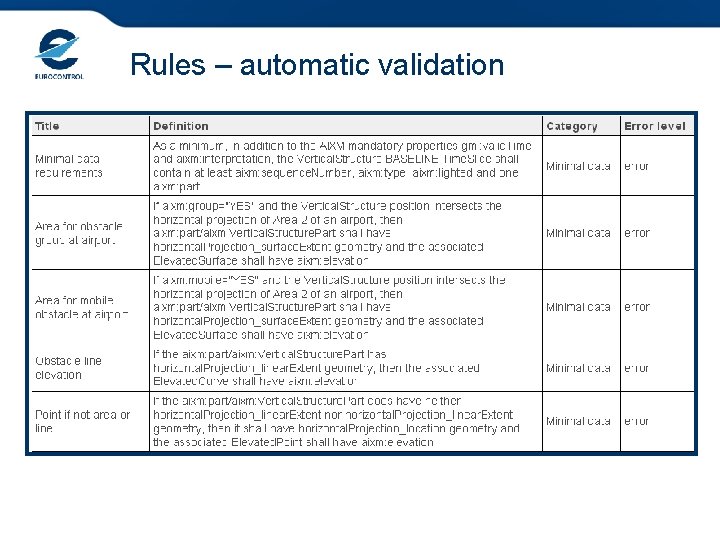 Rules – automatic validation 