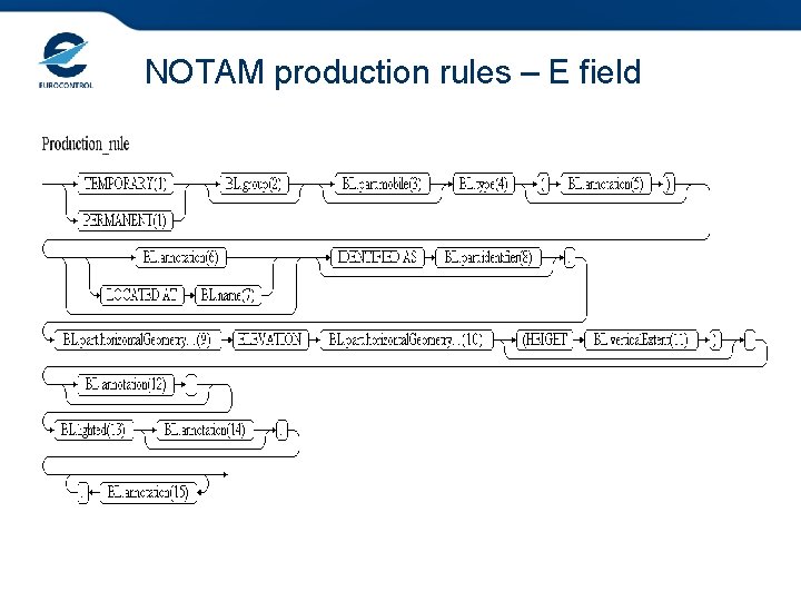 NOTAM production rules – E field 