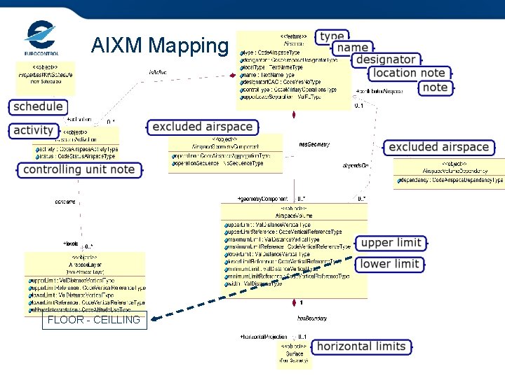 AIXM Mapping FLOOR - CEILLING 