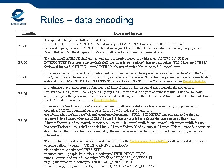 Rules – data encoding Identifier Data encoding rule ER-01 The special activity area shall