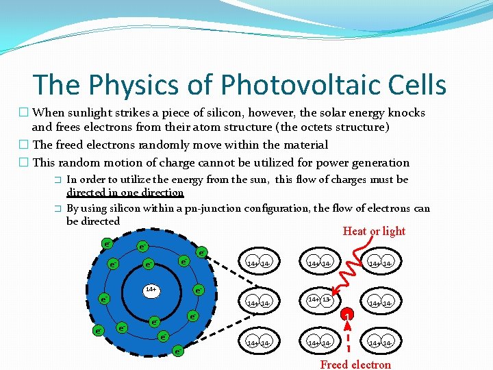 The Physics of Photovoltaic Cells � When sunlight strikes a piece of silicon, however, The Physics of Photovoltaic Cells � When sunlight strikes a piece of silicon, however,