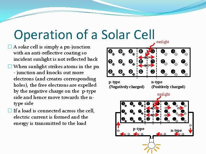 Operation of a Solar Cell � A solar cell is simply a pn-junction with Operation of a Solar Cell � A solar cell is simply a pn-junction with