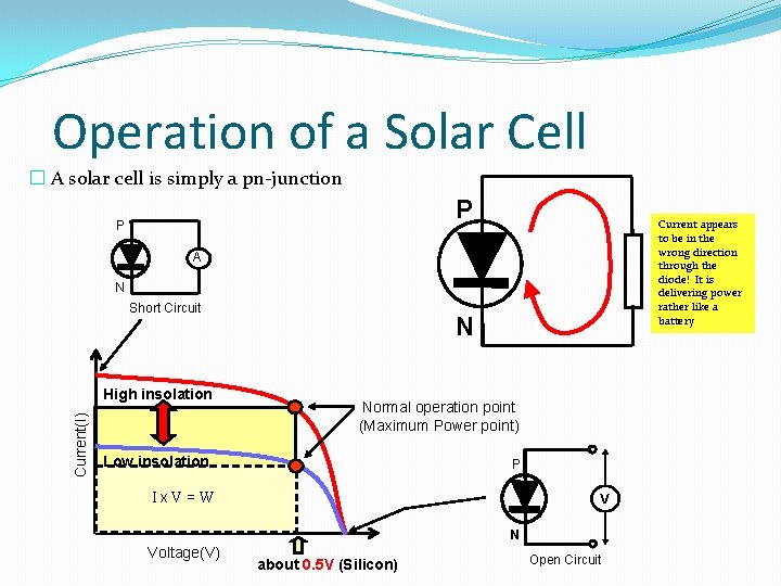 Operation of a Solar Cell � A solar cell is simply a pn-junction P Operation of a Solar Cell � A solar cell is simply a pn-junction P