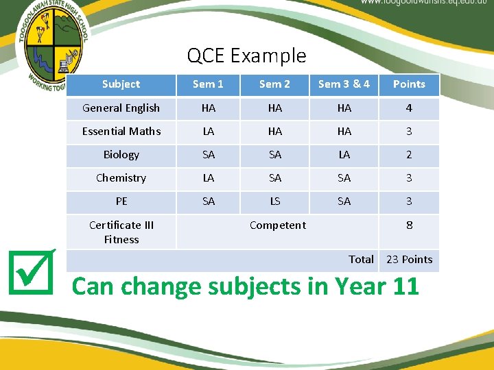 QCE Example Subject Sem 1 Sem 2 Sem 3 & 4 Points General English