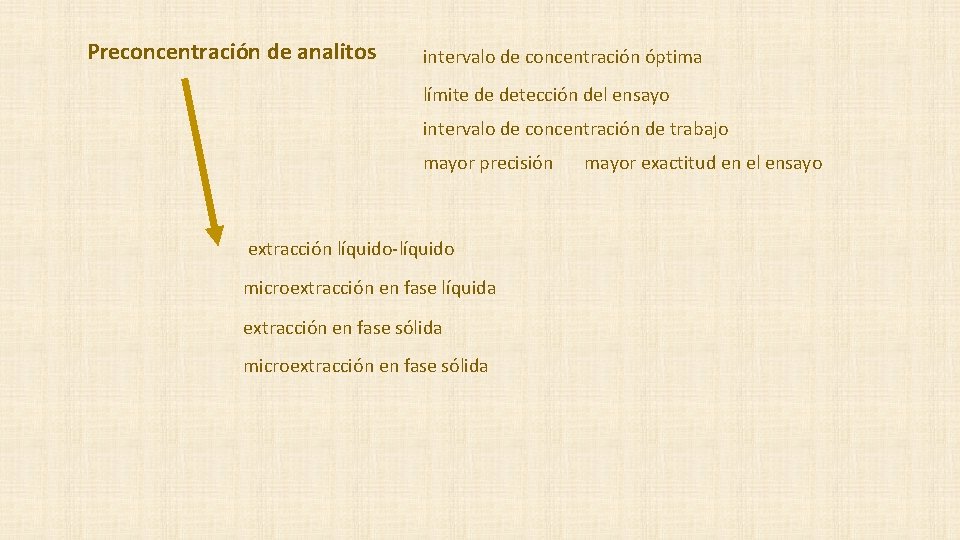 Preconcentración de analitos intervalo de concentración óptima límite de detección del ensayo intervalo de