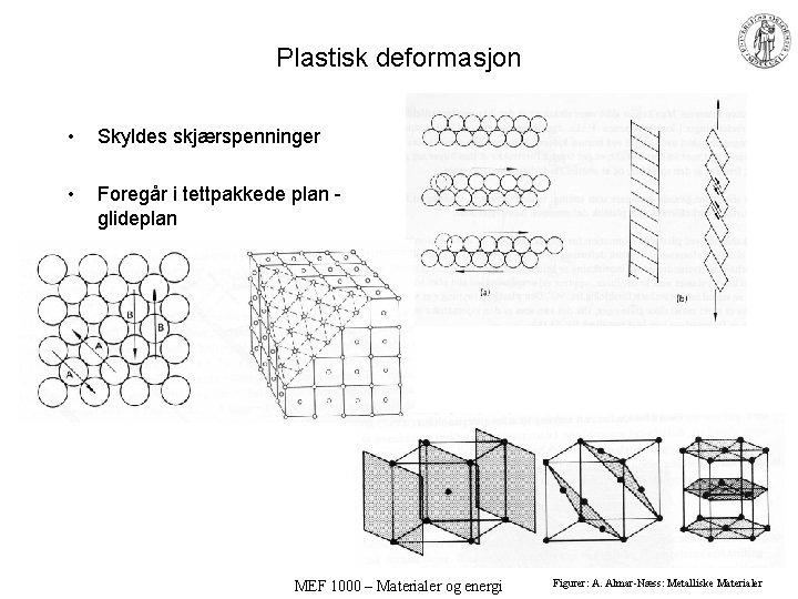 Plastisk deformasjon • Skyldes skjærspenninger • Foregår i tettpakkede plan glideplan MEF 1000 –