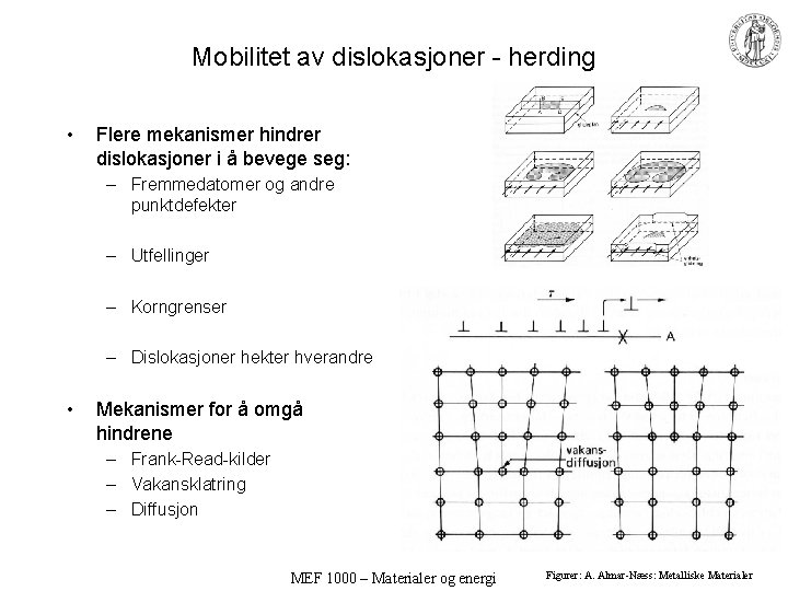 Mobilitet av dislokasjoner - herding • Flere mekanismer hindrer dislokasjoner i å bevege seg: