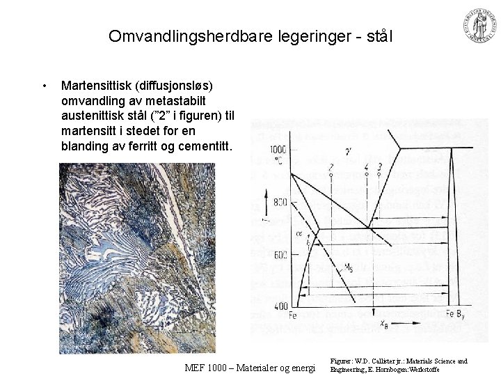 Omvandlingsherdbare legeringer - stål • Martensittisk (diffusjonsløs) omvandling av metastabilt austenittisk stål (” 2”