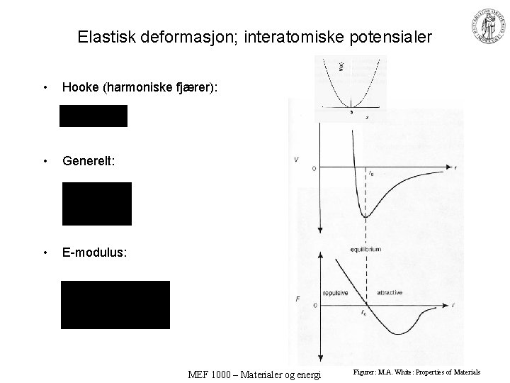 Elastisk deformasjon; interatomiske potensialer • Hooke (harmoniske fjærer): • Generelt: • E-modulus: MEF 1000