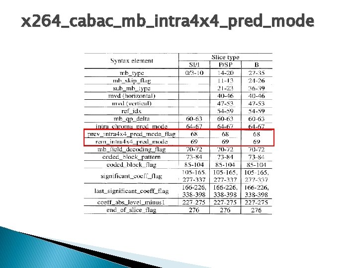 x 264_cabac_mb_intra 4 x 4_pred_mode 