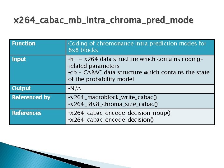 x 264_cabac_mb_intra_chroma_pred_mode Function Coding of chromonance intra prediction modes for 8 x 8 blocks