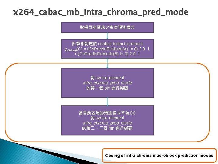 x 264_cabac_mb_intra_chroma_pred_mode 取得目前區塊之彩度預測模式 計算相對應的 context index increment χCh. Perd(C) = (Ch. Pred. In. Dc.
