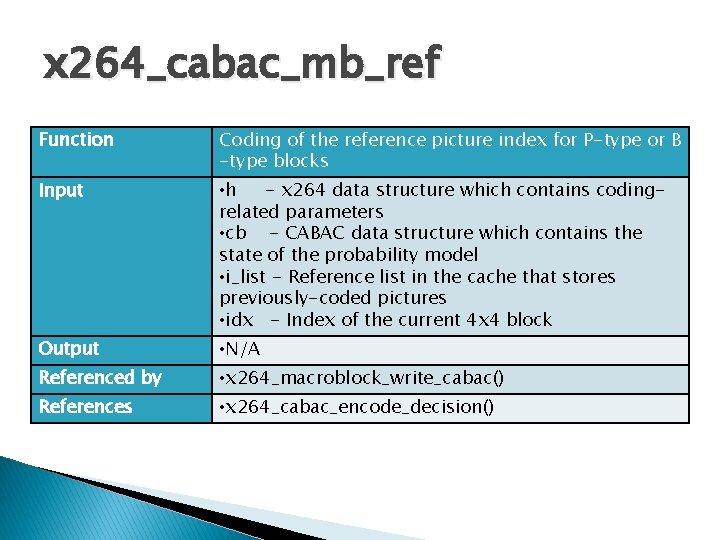 x 264_cabac_mb_ref Function Coding of the reference picture index for P-type or B -type