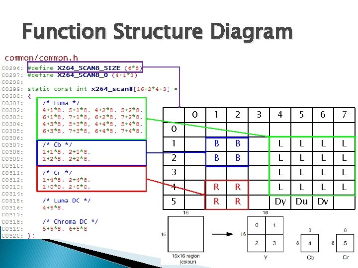 Function Structure Diagram common/common. h 0 1 2 1 B 2 B 3 4