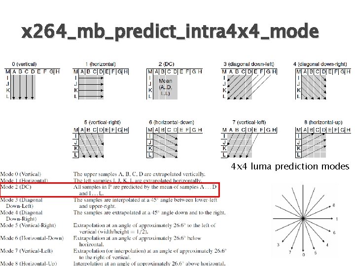 x 264_mb_predict_intra 4 x 4_mode 4 x 4 luma prediction modes 