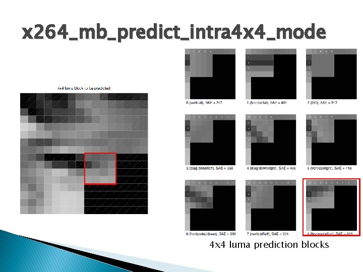 x 264_mb_predict_intra 4 x 4_mode 4 x 4 luma prediction blocks 
