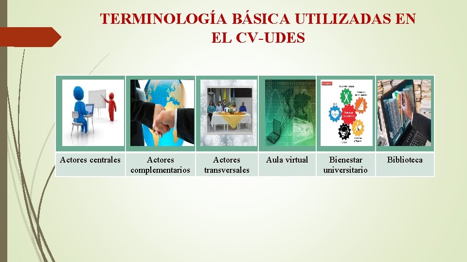 TERMINOLOGÍA BÁSICA UTILIZADAS EN EL CV-UDES Actores centrales Actores complementarios Actores transversales Aula virtual