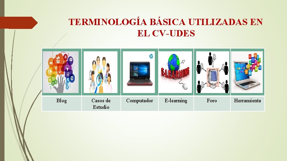 TERMINOLOGÍA BÁSICA UTILIZADAS EN EL CV-UDES Blog Casos de Estudio Computador E-learning Foro Herramienta
