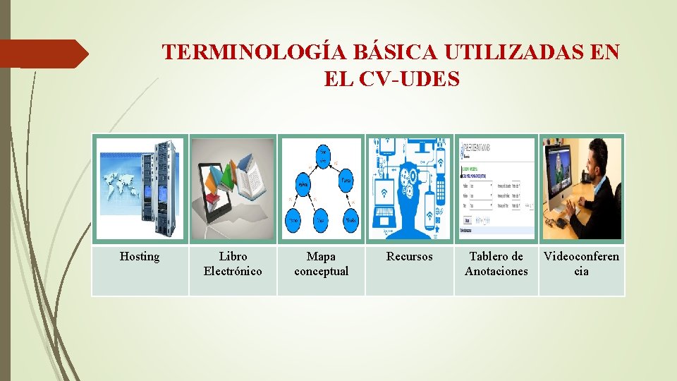 TERMINOLOGÍA BÁSICA UTILIZADAS EN EL CV-UDES Hosting Libro Electrónico Mapa conceptual Recursos Tablero de