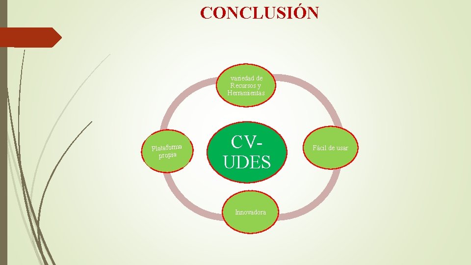 CONCLUSIÓN variedad de Recursos y Herramientas Plataforma propia CVUDES Innovadora Fácil de usar 