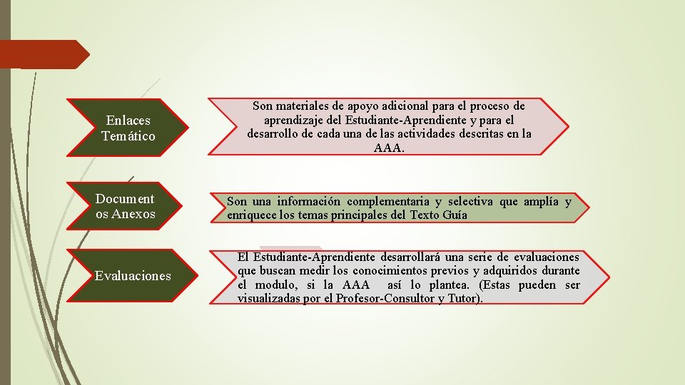 Enlaces Temático Document os Anexos Evaluaciones Son materiales de apoyo adicional para el proceso