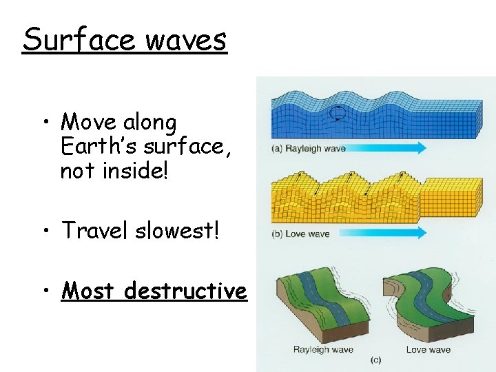 Surface waves • Move along Earth’s surface, not inside! • Travel slowest! • Most