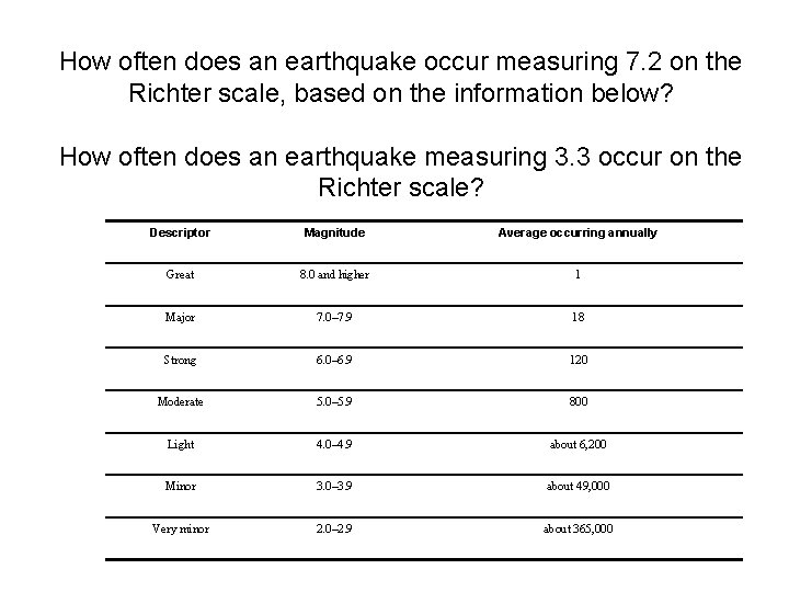 How often does an earthquake occur measuring 7. 2 on the Richter scale, based