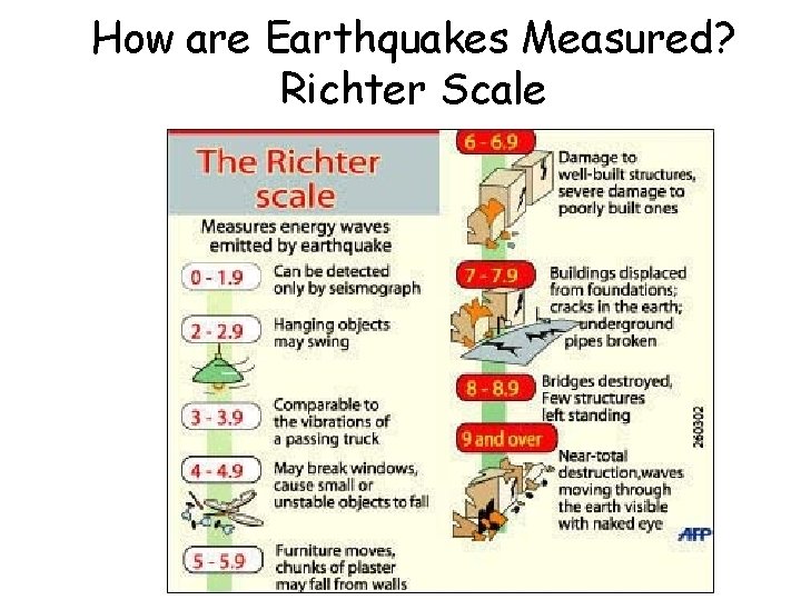 How are Earthquakes Measured? Richter Scale 