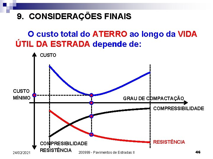 9. CONSIDERAÇÕES FINAIS O custo total do ATERRO ao longo da VIDA ÚTIL DA