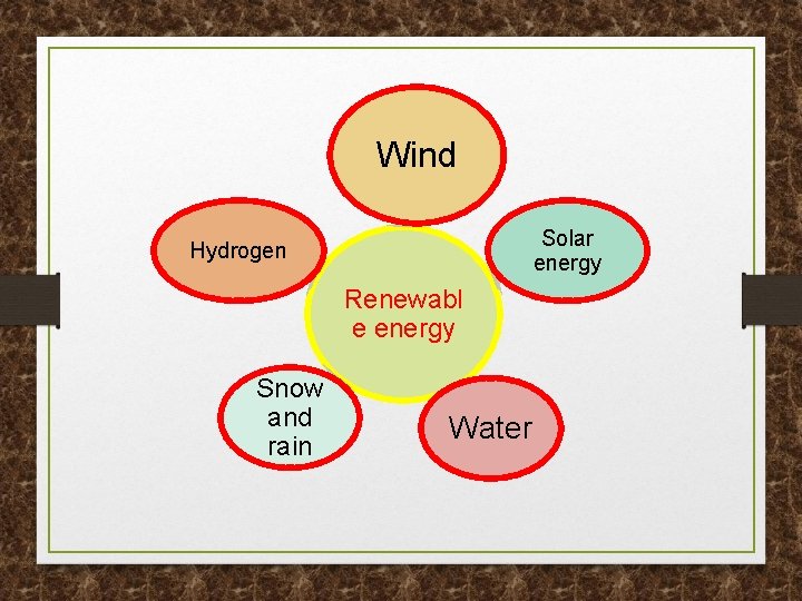 Wind Solar energy Hydrogen Renewabl e energy Snow and rain Water 