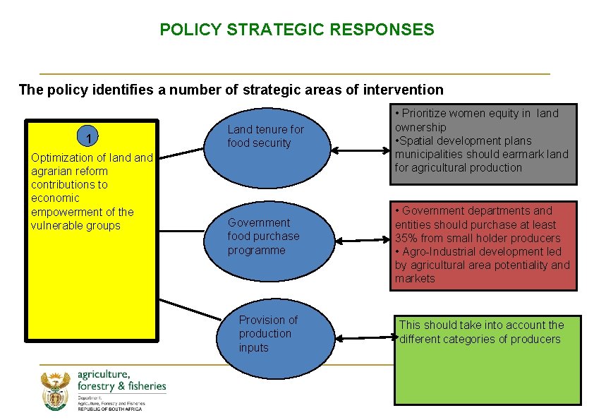 POLICY STRATEGIC RESPONSES The policy identifies a number of strategic areas of intervention 1