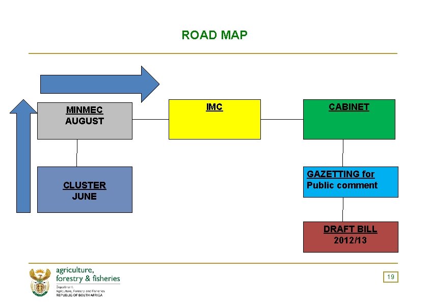 ROAD MAP MINMEC AUGUST CLUSTER JUNE IMC CABINET GAZETTING for Public comment DRAFT BILL