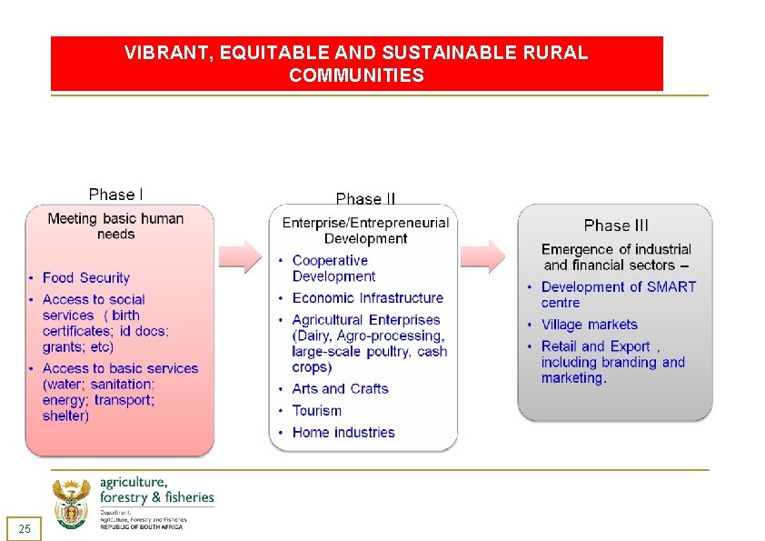 VIBRANT, EQUITABLE AND SUSTAINABLE RURAL COMMUNITIES 25 