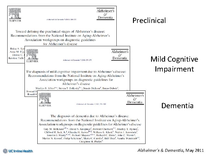 Preclinical Mild Cognitive Impairment Dementia Alzheimer’s & Dementia, May 2011 