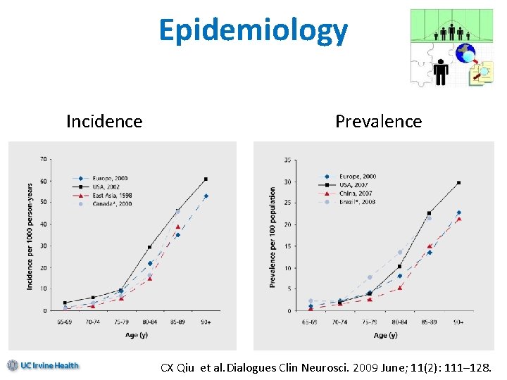 Epidemiology Incidence Prevalence CX Qiu et al. Dialogues Clin Neurosci. 2009 June; 11(2): 111–