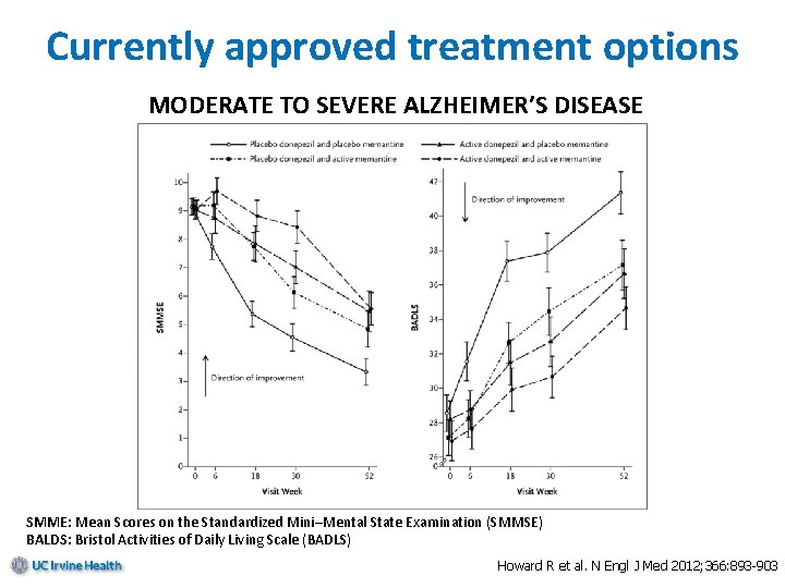 Currently approved treatment options MODERATE TO SEVERE ALZHEIMER’S DISEASE SMME: Mean Scores on the