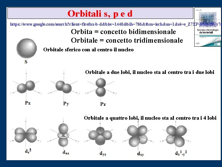 Orbitali s, p e d https: //www. google. com/search? client=firefox-b-d&biw=1440&bih=786&tbm=isch&sa=1&ei=e_Z 7 XP-BMo 28 Ur