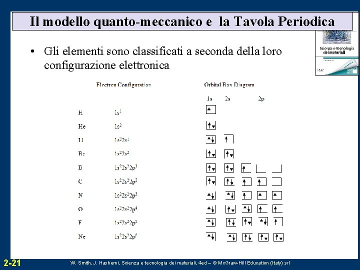 Il modello quanto-meccanico e la Tavola Periodica • Gli elementi sono classificati a seconda
