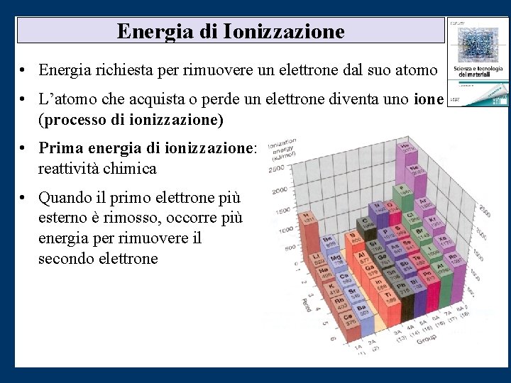 Energia di Ionizzazione • Energia richiesta per rimuovere un elettrone dal suo atomo •