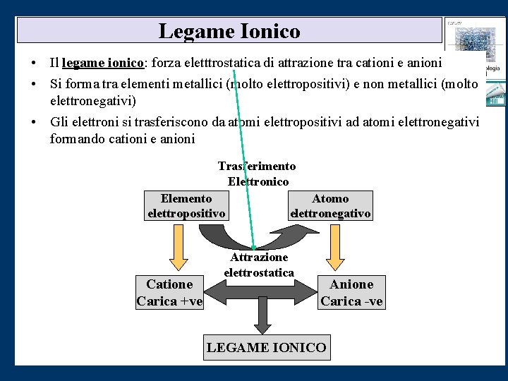 Legame Ionico • Il legame ionico: forza eletttrostatica di attrazione tra cationi e anioni