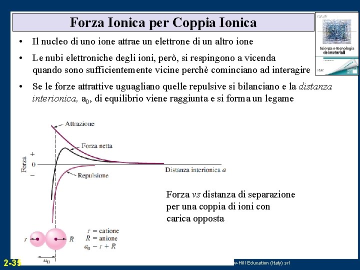Forza Ionica per Coppia Ionica • Il nucleo di uno ione attrae un elettrone