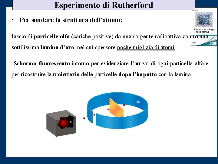 Esperimento di Rutherford • Per sondare la struttura dell’atomo: fascio di particelle alfa (cariche