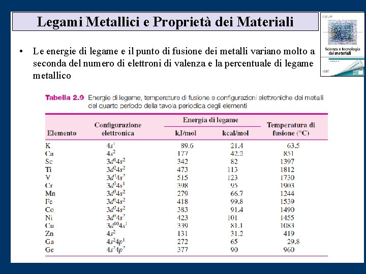 Legami Metallici e Proprietà dei Materiali • Le energie di legame e il punto