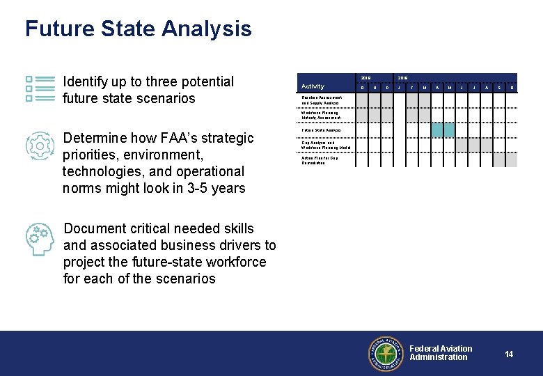 Future State Analysis Identify up to three potential future state scenarios 2018 Activity O