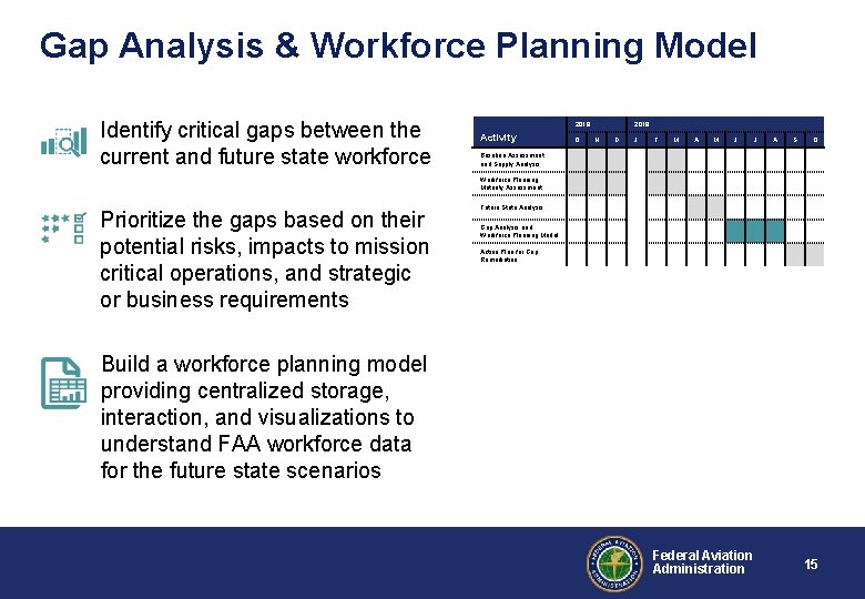 Gap Analysis & Workforce Planning Model Identify critical gaps between the current and future