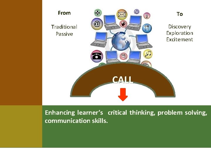 From To Traditional Passive Discovery Exploration Excitement CALL Enhancing learner’s critical thinking, problem solving,